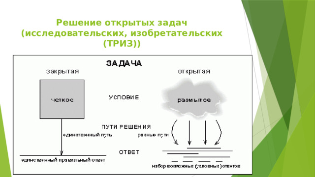 Решение открытых задач  (исследовательских, изобретательских (ТРИЗ)) 