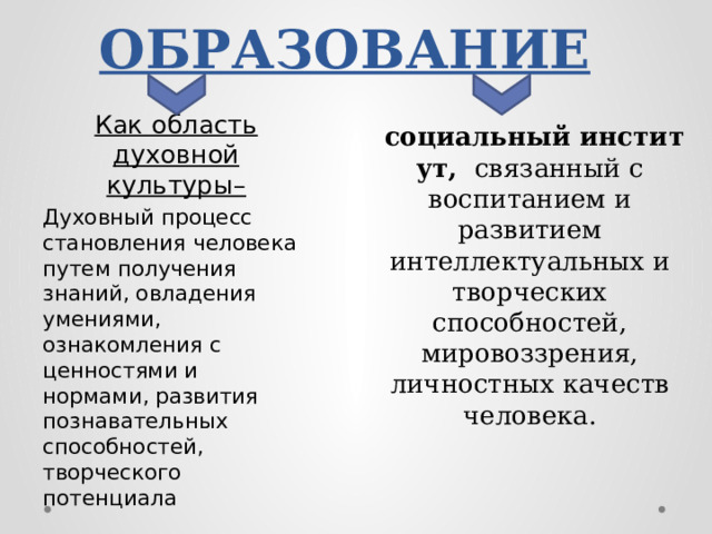 ОБРАЗОВАНИЕ Как область духовной культуры– Духовный процесс становления человека путем получения знаний, овладения умениями, ознакомления с ценностями и нормами, развития познавательных способностей, творческого потенциала   социальный   институт, связанный с воспитанием и развитием интеллектуальных и творческих способностей, мировоззрения, личностных качеств человека. 