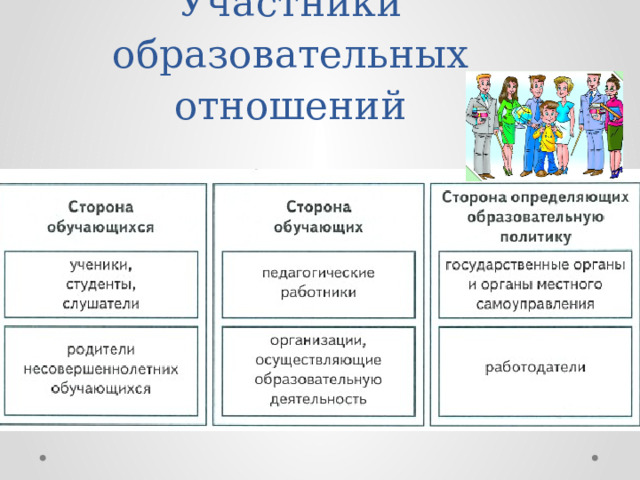 Участники образовательных отношений 