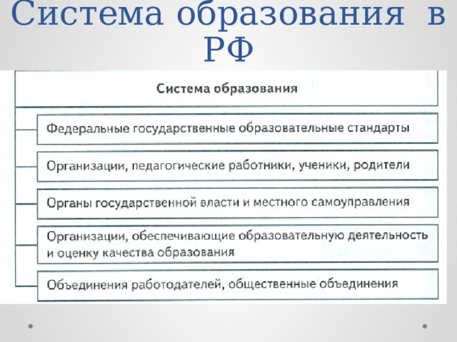 Система образования в РФ 