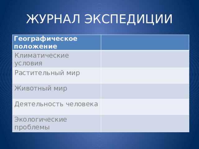 ЖУРНАЛ ЭКСПЕДИЦИИ Географическое положение Климатические условия Растительный мир Животный мир Деятельность человека Экологические проблемы 
