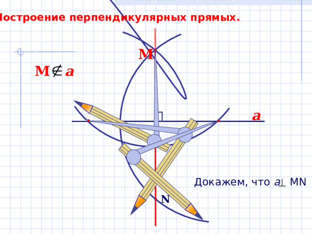 Построение перпендикулярных прямых. М М a a Докажем, что а MN N 