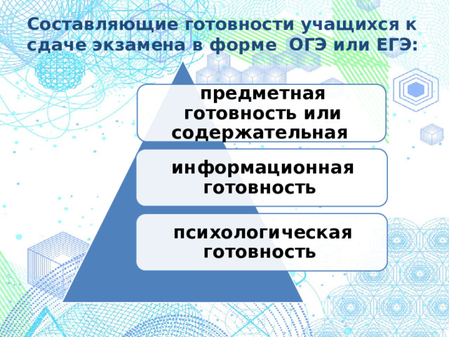 Составляющие готовности учащихся к сдаче экзамена в форме ОГЭ или ЕГЭ: предметная готовность или содержательная информационная готовность психологическая готовность 