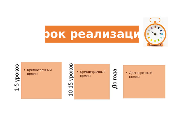 Срок реализации 