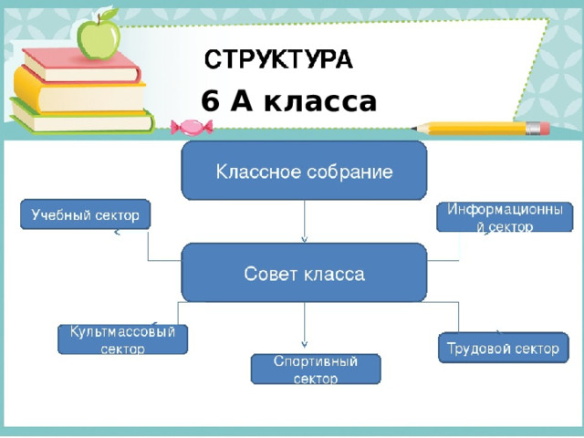 6 А класса 