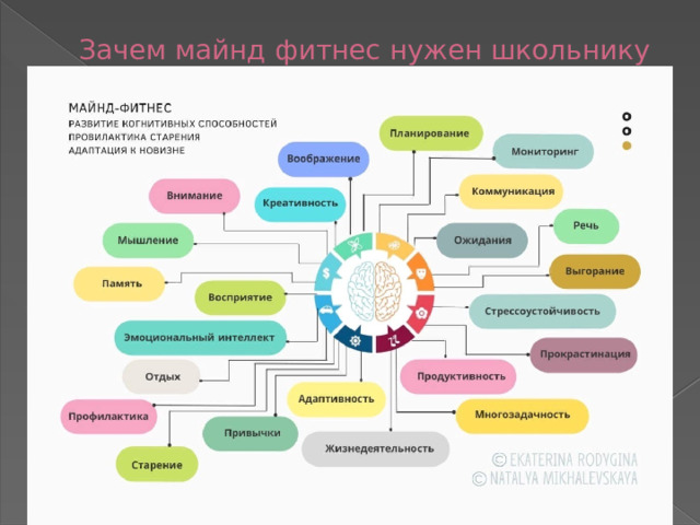 Зачем майнд фитнес нужен школьнику 