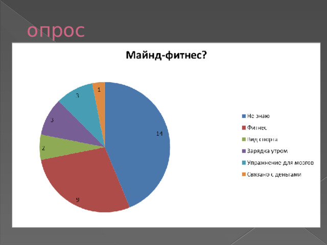 опрос 