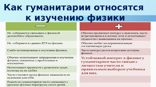 Как гуманитарии относятся к изучению физики 