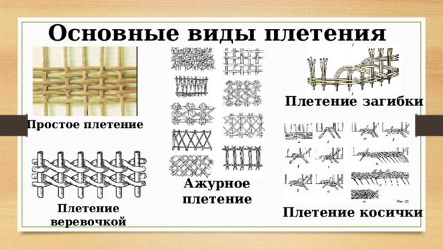 Основные виды плетения Плетение загибки Простое плетение Ажурное плетение Плетение веревочкой Плетение косички 