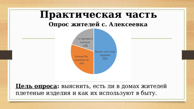 Практическая часть Опрос жителей с. Алексеевка Цель опроса : выяснить, есть ли в домах жителей плетеные изделия и как их используют в быту. 
