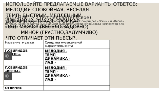 ИСПОЛЬЗУЙТЕ ПРЕДЛАГАЕМЫЕ ВАРИАНТЫ ОТВЕТОВ: МЕЛОДИЯ-СПОКОЙНАЯ, ВЕСЕЛАЯ. ТЕМП- БЫСТРЫЙ, МЕДЛЕННЫЙ. ДИНАМИКА- ТИХАЯ, ГРОМКАЯ ЛАД- МАЖОР (ВЕСЕЛО,ЗАДОРНО)  МИНОР (ГРУСТНО,ЗАДУМЧИВО) ЧТО ОТЛИЧАЕТ ЭТИ ПЬЕСЫ?. ЗАДАНИЕ № 2.(исследовательское)  Заполни карту самооценивания. Прослушайте пьесы Г.Свиридова «Осень « и «Весна»  Напиши, какие средства музыкальной выразительности использовал композитор для описания музыкального образа в своих произведениях.    Название музыки Г.СВИРИДОВ «ОСЕНЬ» Средства музыкальной выразительности Г.СВИРИДОВ «ВЕСНА» МЕЛОДИЯ - МЕЛОДИЯ - ОТЛИЧИЕ ТЕМП - ТЕМП - ДИНАМИКА - ЛАД - ДИНАМИКА - ЛАД - 
