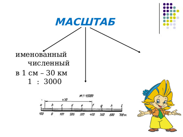 МАСШТАБ именованный численный в 1 см – 30 км 1 : 3000  линейный 