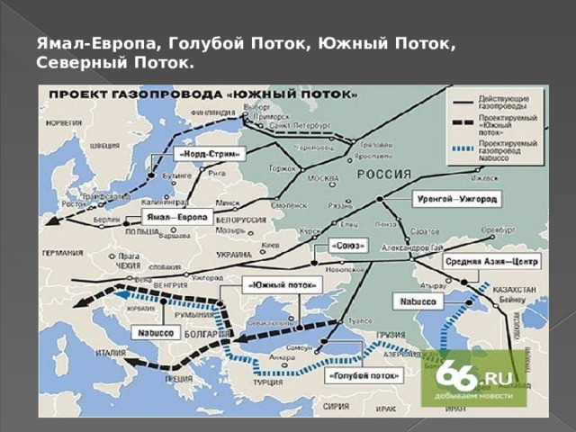 Ямал-Европа, Голубой Поток, Южный Поток, Северный Поток. 