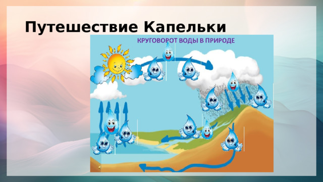 Путешествие Капельки 