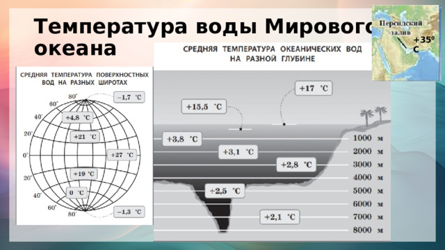 Температура воды Мирового океана +35 0 С  