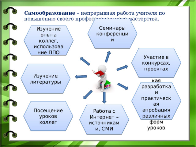 Самообразование – непрерывная работа учителя по повышению своего профессионального мастерства. Семинары конференции Изучение опыта коллег, использование ППО Участие в конкурсах, проектах Изучение литературы Теоретическая разработка и практическая апробация различных форм уроков Посещение уроков коллег Работа с Интернет – источниками, СМИ 