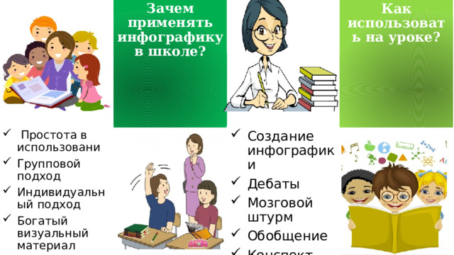 Зачем применять инфографику в школе? Как использовать на уроке?  Простота в использовани Групповой подход Индивидуальный подход Богатый визуальный материал Создание инфографики Дебаты Мозговой штурм Обобщение Конспект 