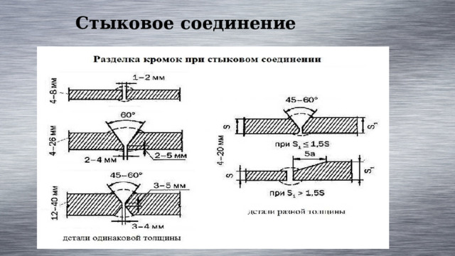 Стыковое соединение 