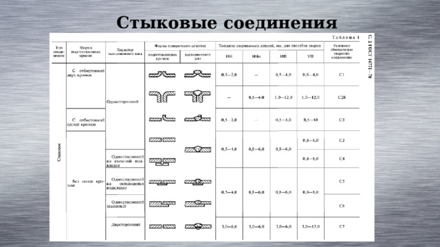 Стыковые соединения 