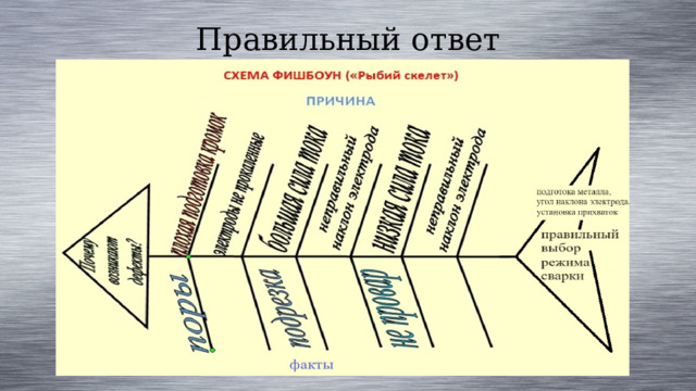 Правильный ответ 