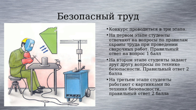 Безопасный труд Конкурс проводиться в три этапа. На первом этапе студенты отвечают на вопросы по правилам охраны труда при проведении сварочных работ. Правильный ответ на вопрос 1 балл На втором этапе студенты задают друг другу вопросы по технике безопасности. Правильный ответ 2 балла На третьем этапе студенты работают с картинками по технике безопасности, правильный ответ 2 балла 