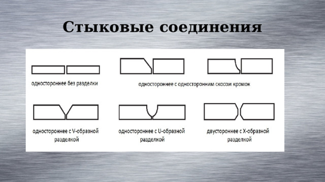 Стыковые соединения 