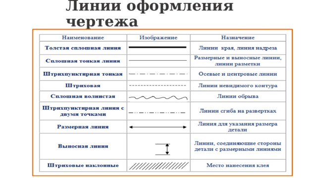 Линии оформления чертежа 