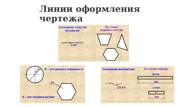 Линии оформления чертежа 