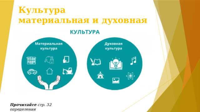 Культура  материальная и духовная Прочитайте стр. 32 определения 