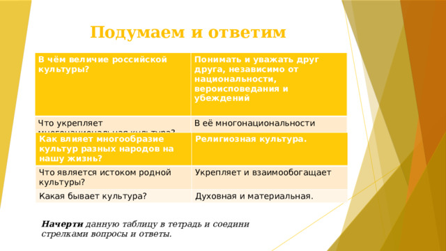 Подумаем и ответим В чём величие российской культуры? Понимать и уважать друг друга, независимо от национальности, вероисповедания и убеждений Что укрепляет многонациональная культура?  В её многонациональности Чему учит культура? Дружбу и добрососедство. Как влияет многообразие культур разных народов на нашу жизнь? Что является истоком родной культуры? Религиозная культура. Какая бывает культура? Укрепляет и взаимообогащает Духовная и материальная. Начерти данную таблицу в тетрадь и соедини стрелками вопросы и ответы. 