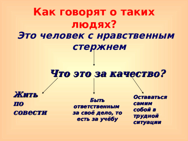 Как говорят о таких людях? Это человек с нравственным стержнем Что это за качество? Жить по совести Оставаться самим собой в трудной ситуации Быть ответственным за своё дело, то есть за учёбу 