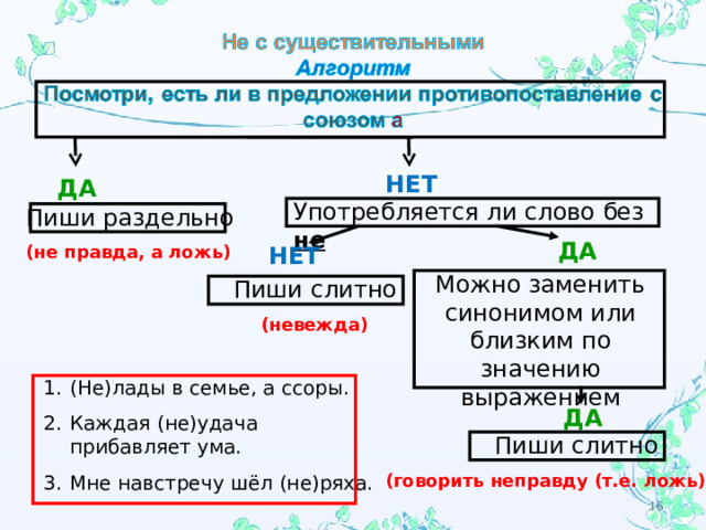 НЕТ ДА Употребляется ли слово без не Пиши раздельно ДА НЕТ (не правда, а ложь) Можно заменить синонимом или близким по значению выражением Пиши слитно (невежда) (Не)лады в семье, а ссоры. Каждая (не)удача прибавляет ума. Мне навстречу шёл (не)ряха. ДА Пиши слитно (говорить неправду (т.е. ложь) 15 