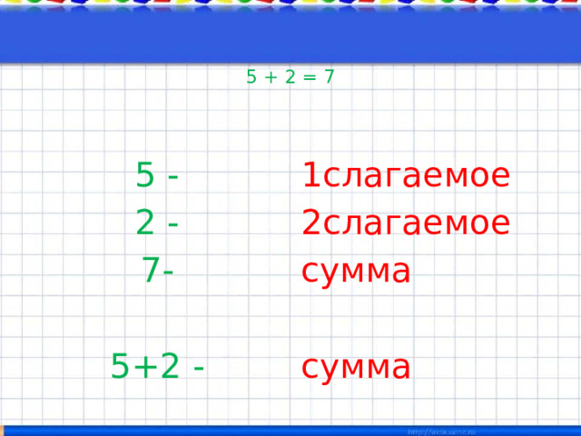   5 + 2 = 7 5 - 1слагаемое 2 - 2слагаемое 7- сумма 5+2 - сумма 