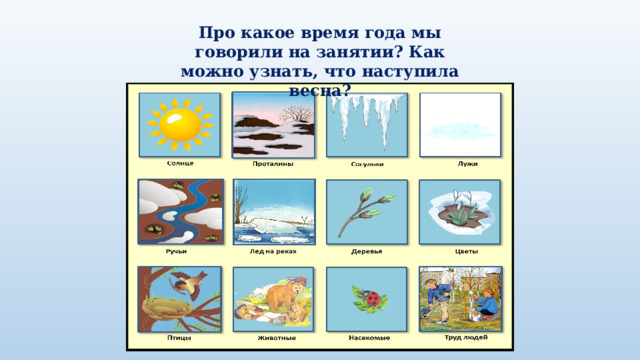 Про какое время года мы говорили на занятии? Как можно узнать, что наступила весна? 