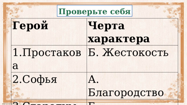 Проверьте себя Герой Черта характера 1.Простакова Б. Жестокость 2.Софья А. Благородство 3.Стародум Г. Справедливость 4.Скотинин Д. Ограниченность 5.Правдин В. Честность 