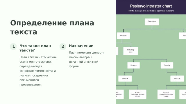 Определение плана текста Что такое план текста? Назначение 1 2 План помогает донести мысли автора в логичной и связной форме. План текста - это четкая схема или структура, определяющая основные компоненты и логику построения письменного произведения.  