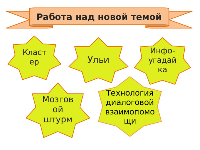 Работа над новой темой Кластер Ульи Инфо- угадайка Технология диалоговой взаимопомощи Мозговой штурм 