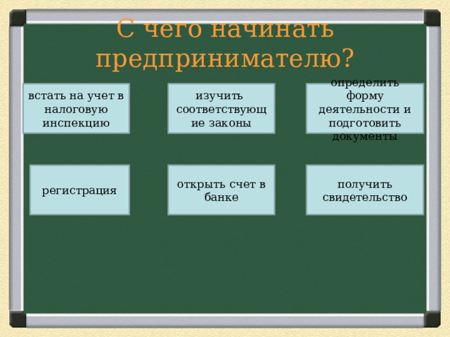 С чего начинать предпринимателю? встать на учет в налоговую инспекцию изучить соответствующие законы определить форму деятельности и подготовить документы регистрация открыть счет в банке получить свидетельство 
