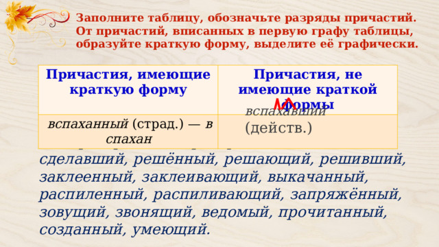 Заполните таблицу, обозначьте разряды причастий. От причастий, вписанных в первую графу таблицы, образуйте краткую форму, выделите её графически. Причастия, имеющие краткую форму Причастия, не имеющие краткой формы   вспаханный  (страд.) —  вспахан вспахавший  (действ.)  Проверенный, проверивший, сделанный, сделавший, решённый, решающий, решивший, заклеенный, заклеивающий, выкачанный, распиленный, распиливающий, запряжённый, зовущий, звонящий, ведомый, прочитанный, созданный, умеющий. 