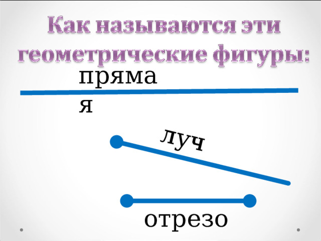 луч прямая отрезок 