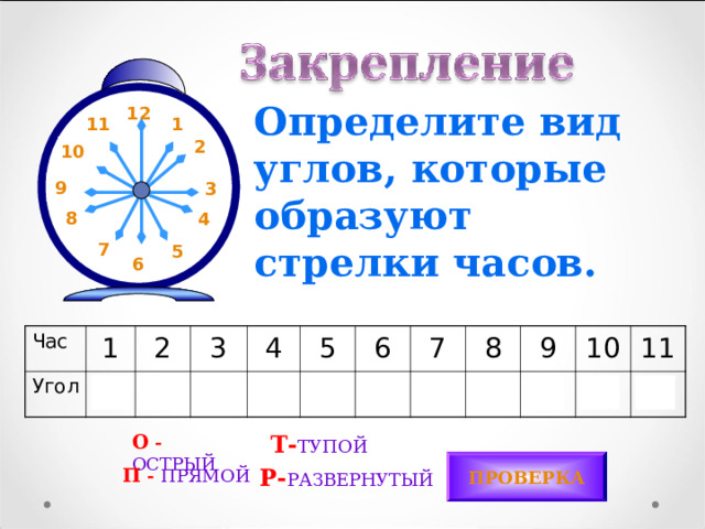 Определите вид углов, которые образуют стрелки часов. 12 11 1 2 10 9 3 8 4 7 5 6 Час Угол 1 2 О 3 О 4 П Т 5 6 Т 7 Р 8 Т 9 Т 10 П 11 О О О - ОСТРЫЙ Т- ТУПОЙ ПРОВЕРКА П - ПРЯМОЙ Р- РАЗВЕРНУТЫЙ 