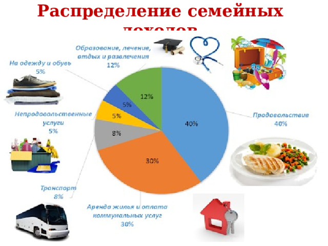Распределение семейных доходов 