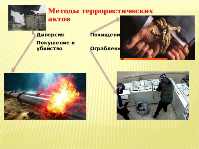 Методы террористических актов Диверсия Похищение Покушение и убийство  Ограбление 