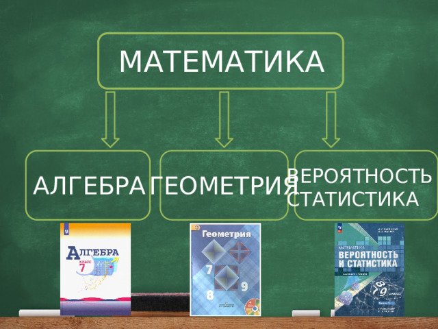 МАТЕМАТИКА ВЕРОЯТНОСТЬ И СТАТИСТИКА АЛГЕБРА ГЕОМЕТРИЯ 