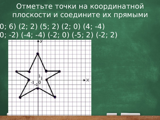 Отметьте точки на координатной плоскости и соедините их прямыми (0; 6) (2; 2) (5; 2) (2; 0) (4; -4) (0; -2) (-4; -4) (-2; 0) (-5; 2) (-2; 2) 0 