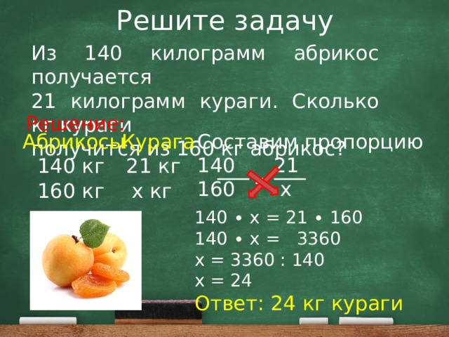 Решите задачу Из 140 килограмм абрикос получается 21 килограмм кураги. Сколько кг кураги получится из 160 кг абрикос? Решение: Абрикосы Курага Составим пропорцию  21 160 х 21 кг 140 кг = х кг 160 кг 140 ∙ х = 21 ∙ 160 140 ∙ х = 3360 х = 3360 : 140 х = 24 Ответ: 24 кг кураги 