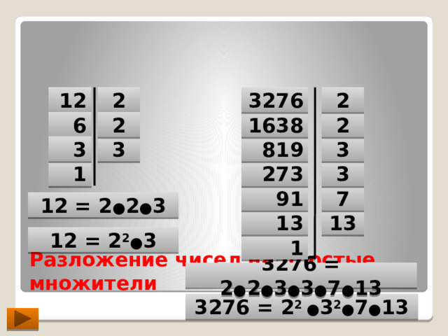 3276 12 2 2 2 1638 2 6 3 3 819 3 1 3 273 7 91 12 = 2 ● 2 ● 3 13 13 12 = 2 2 ● 3 1 Разложение чисел на простые множители 3276 = 2 ● 2 ● 3 ● 3 ● 7 ● 13 3276 = 2 2 ● 3 2 ● 7 ● 13 