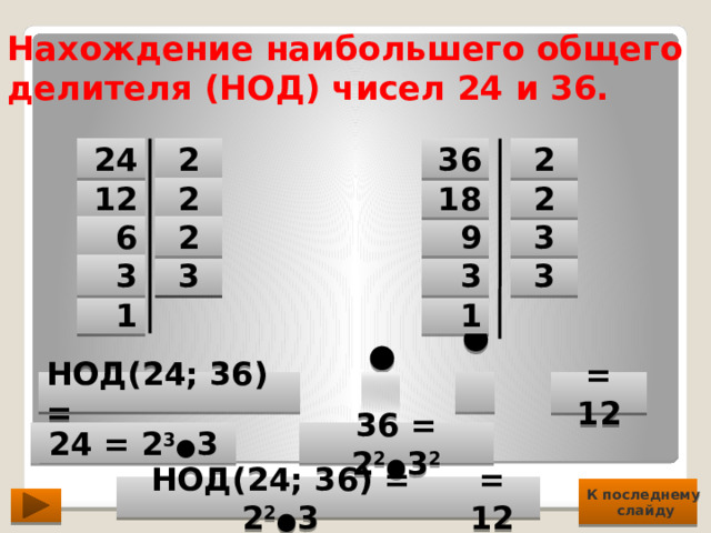 Нахождение наибольшего общего делителя (НОД) чисел 24 и 36. 24 36  2 2 2  2 12 2 2 18 3 2 6 9 3 3 3 3  3 1 1 НОД(24; 36) = ●  ●  = 12 36 = 2 2 ● 3 2 24 = 2 3 ● 3 = 12 НОД (24; 36) = 2 2 ● 3 К последнему  слайду 