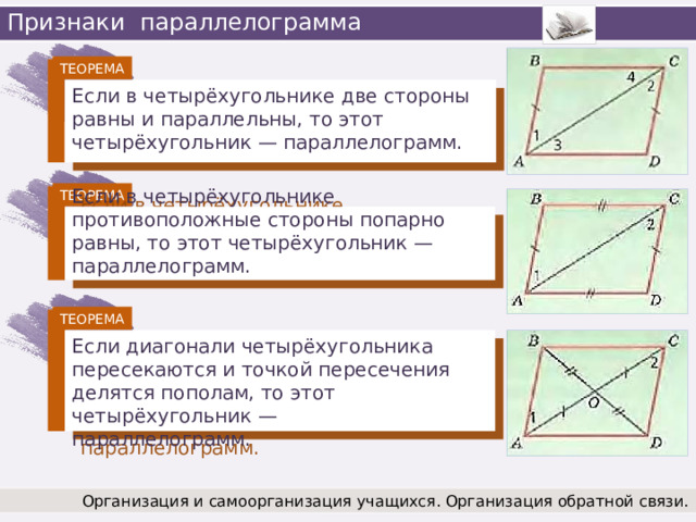 Признаки параллелограмма ТЕОРЕМА Если в четырёхугольнике две стороны равны и параллельны, то этот четырёхугольник — параллелограмм. ТЕОРЕМА Если в четырёхугольнике противоположные стороны попарно равны, то этот четырёхугольник — параллелограмм. ТЕОРЕМА Если диагонали четырёхугольника пересекаются и точкой пересечения делятся пополам, то этот четырёхугольник — параллелограмм. Организация и самоорганизация учащихся. Организация обратной связи. 