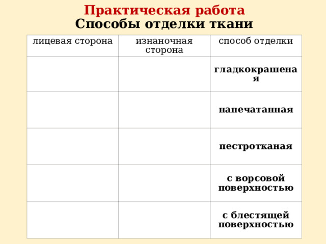 Практическая работа  Способы отделки ткани лицевая сторона изнаночная сторона способ отделки гладкокрашеная напечатанная пестротканая с ворсовой поверхностью с блестящей поверхностью 
